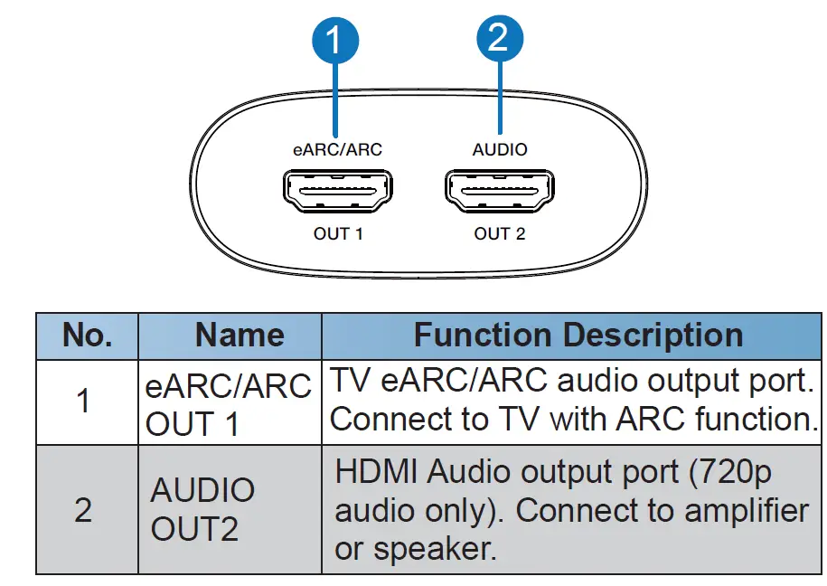 HDmatters-18Gbps-HDMI-eARC-Extractor-fig-5