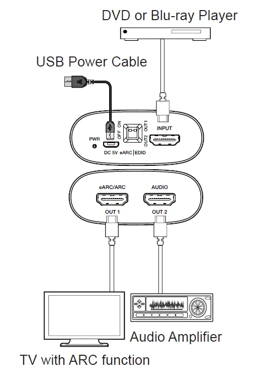 HDmatters-18Gbps-HDMI-eARC-Extractor-fig-6