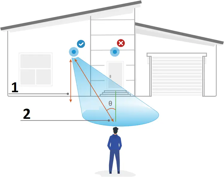 Reolink Duo 4G - Install the Camera