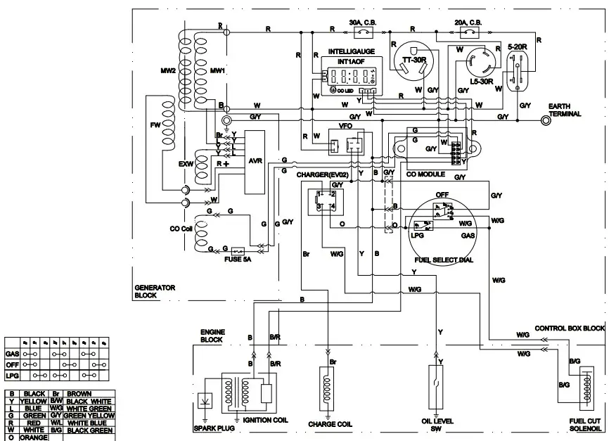 CHAMPION 201076 3650W Dual Fuel Portable Generator-WIRING DIAGRAM