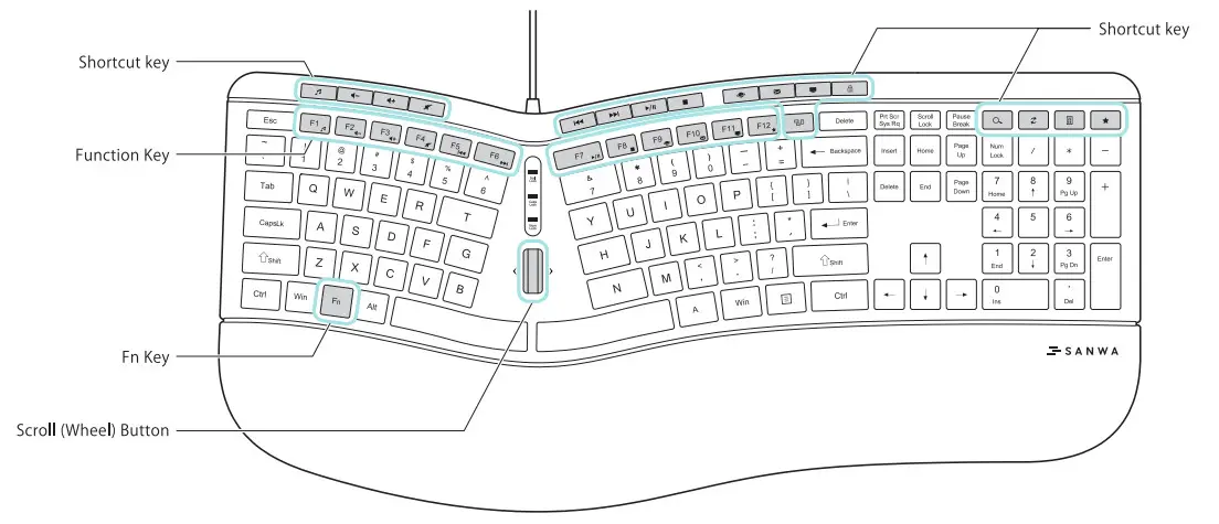 sanwa GSKERG3 Ergonomics Keyboard - Figure 2