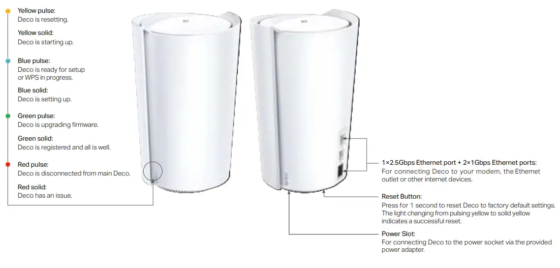 tp-link-Deco-X95-AX7800-Tri-Band-Mesh-WiFi-6-System-fig1