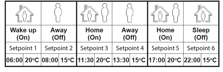 Klima-SF300-Digital-Thermostat-FIG- (4)