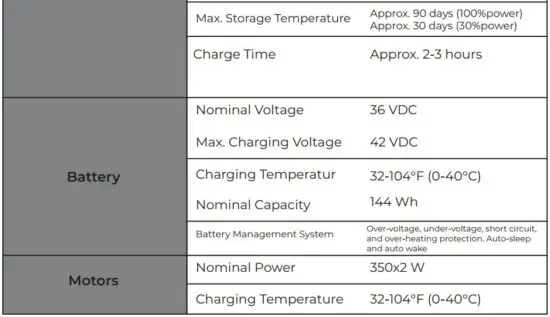 FIG 15 Specifications