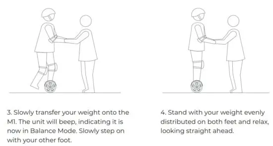 FIG 6 Learning to Ride