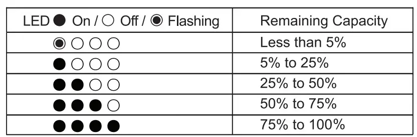 comsol PB25100 100W USB-C Laptop Power Bank Charger - indicator