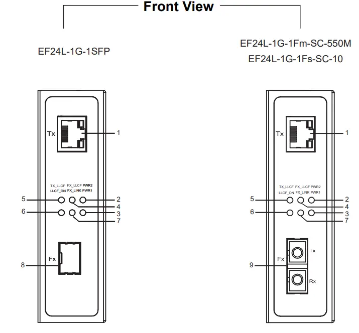 atop EF24L Series Industrial Ethernet to Fiber Media Converter - Fig 4