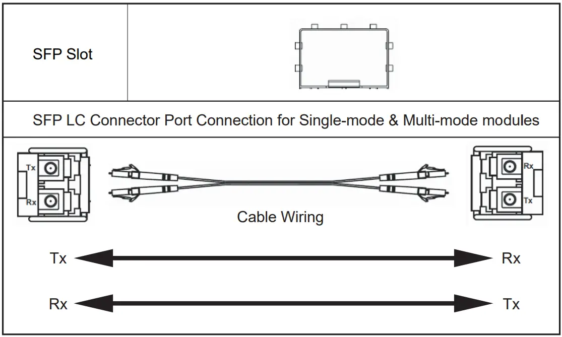 atop EF24L Series Industrial Ethernet to Fiber Media Converter - Fig 6