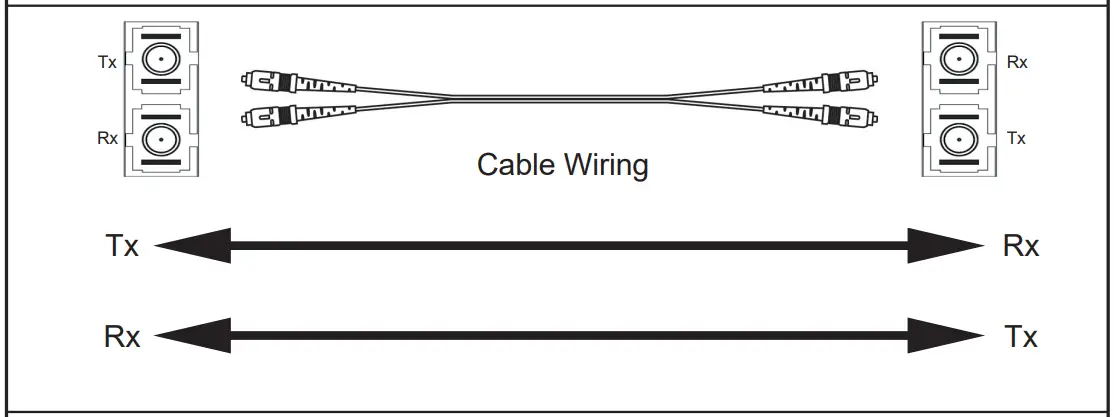 atop EF24L Series Industrial Ethernet to Fiber Media Converter - Fig 7
