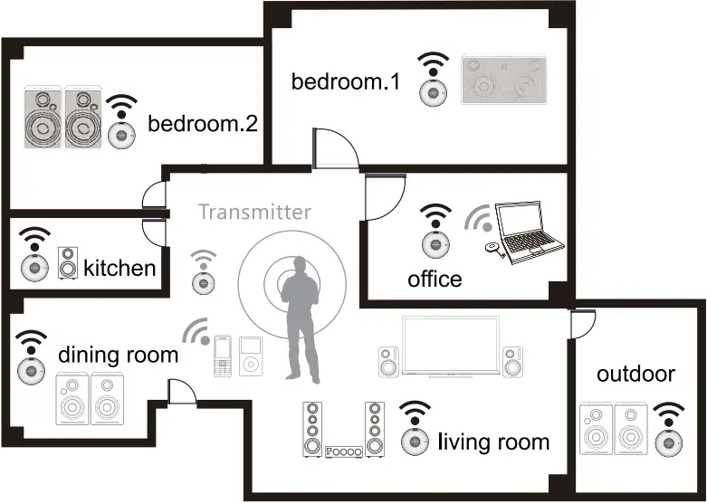 BLUE AURA WS30i - Home Wioreless Network Setup