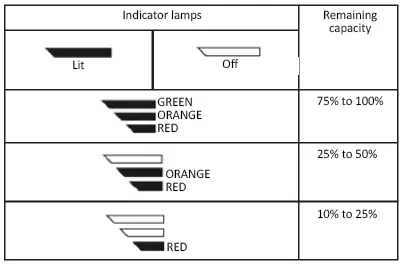 BORMANN-PRO-BBP3920-Battery-Ash-Vacuum-Cleaner-FIG-4
