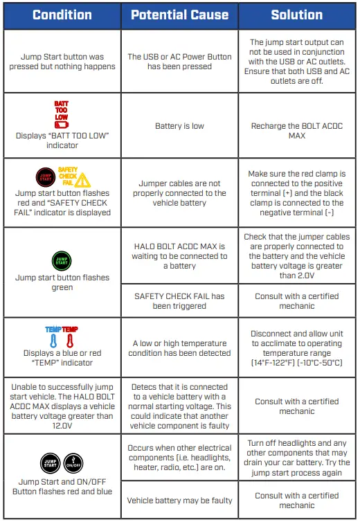 HALO-BOLT-ACDC-MAX Bolt ACDC Max-fig8