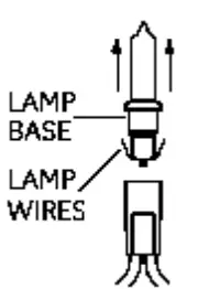 GE-Lighting-64426-ConstantON-Incandescent-Miniature-Lights-FIG-2
