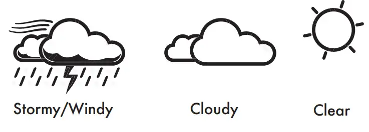AcuRite 01055 Display Console - Forecast Display