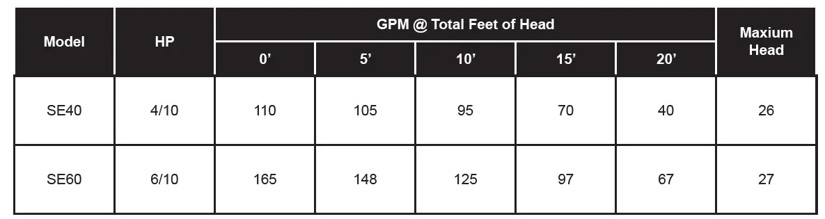 SE40-SE60-Sewage-Ejector-Pump-FIG-1