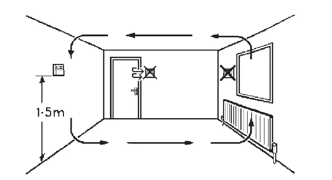 Danfoss-TP5000-Si-Range-Electronic-5-2-Day-Programmable-Thermostat-User-Manual-fig-2