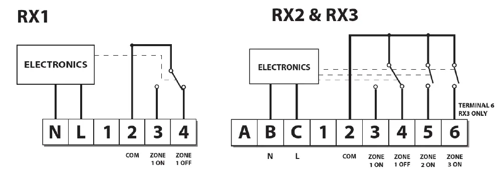 Danfoss-TP5000-Si-Range-Electronic-5-2-Day-Programmable-Thermostat-User-Manual-fig-8