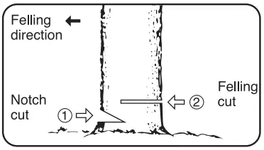 ozito ECS-1935 1900W 356mm 14 Inch Electric Chainsaw-FIG19
