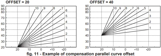 Ferroli Bluehelix Tech S 45H Wall Mounted Condensing Boilers-fig12