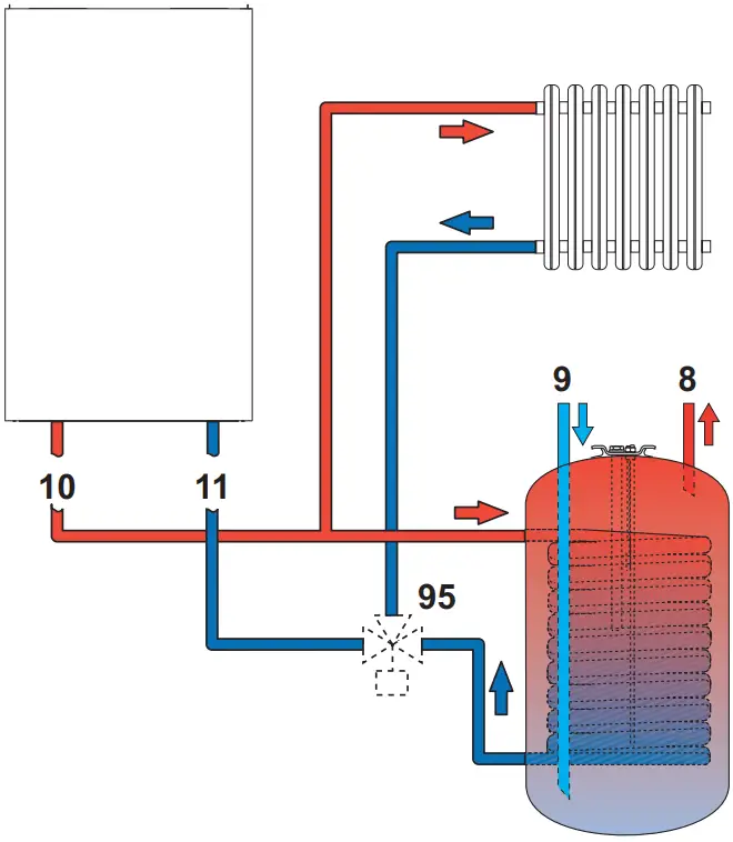Ferroli Bluehelix Tech S 45H Wall Mounted Condensing Boilers-fig14