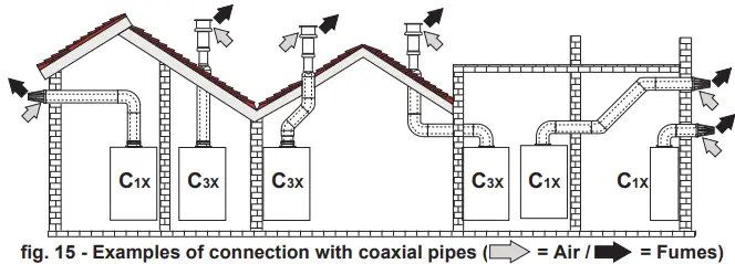 Ferroli Bluehelix Tech S 45H Wall Mounted Condensing Boilers-fig16