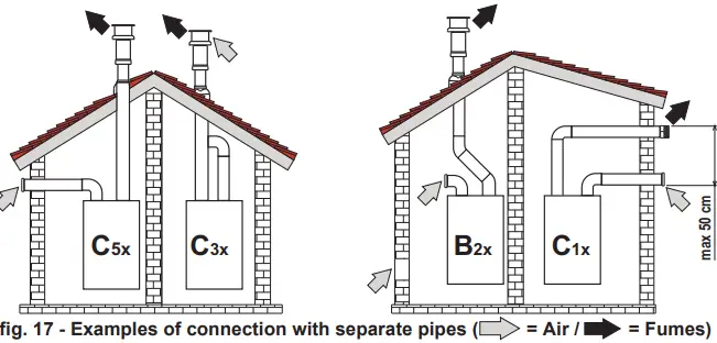 Ferroli Bluehelix Tech S 45H Wall Mounted Condensing Boilers-fig18