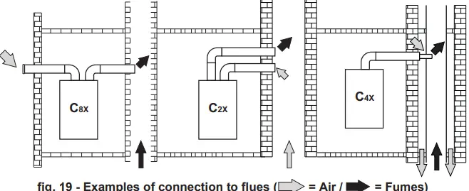 Ferroli Bluehelix Tech S 45H Wall Mounted Condensing Boilers-fig20