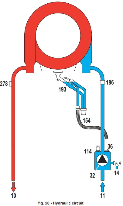 Ferroli Bluehelix Tech S 45H Wall Mounted Condensing Boilers-fig28