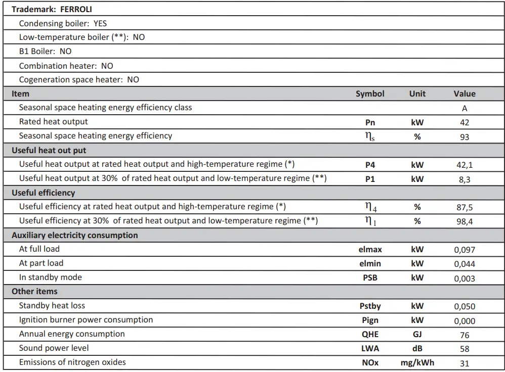 Ferroli Bluehelix Tech S 45H Wall Mounted Condensing Boilers-fig32