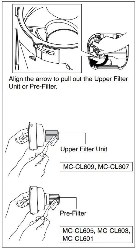 Panasonic MC-CL609 Vacuum Cleaner - Filter clockwise
