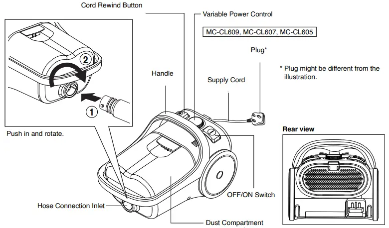 Panasonic MC-CL609 Vacuum Cleaner - fig 2