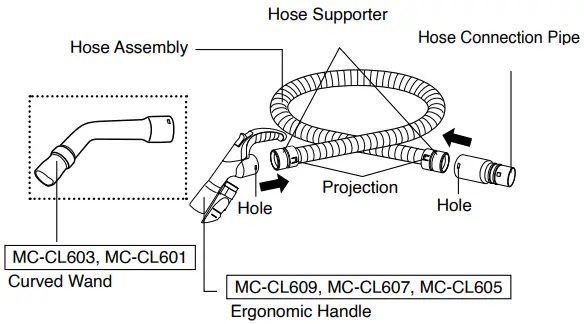 Panasonic MC-CL609 Vacuum Cleaner - fig 3