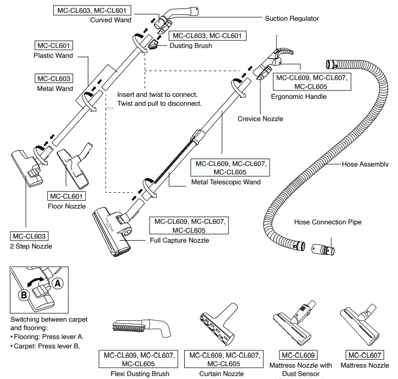 Panasonic MC-CL609 Vacuum Cleaner - fig1