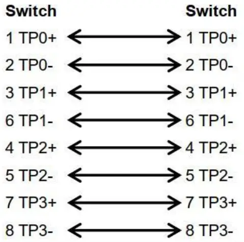 REYEE RG RAP6262 Wireless Outdoor Omni-directional Access - fig