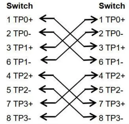 REYEE RG RAP6262 Wireless Outdoor Omni-directional Access - fig1