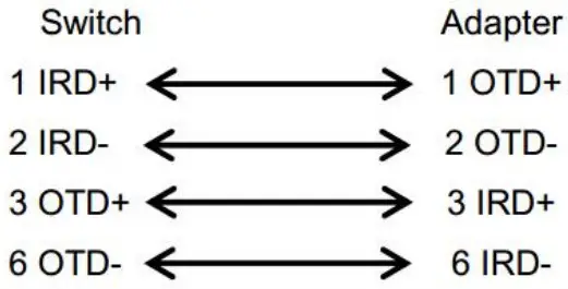 REYEE RG RAP6262 Wireless Outdoor Omni-directional Access - fig2