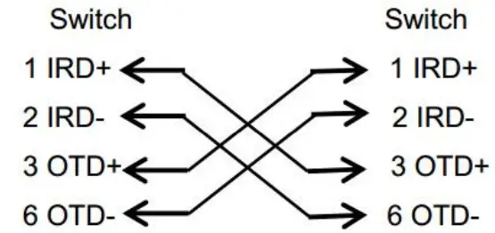 REYEE RG RAP6262 Wireless Outdoor Omni-directional Access - fig3