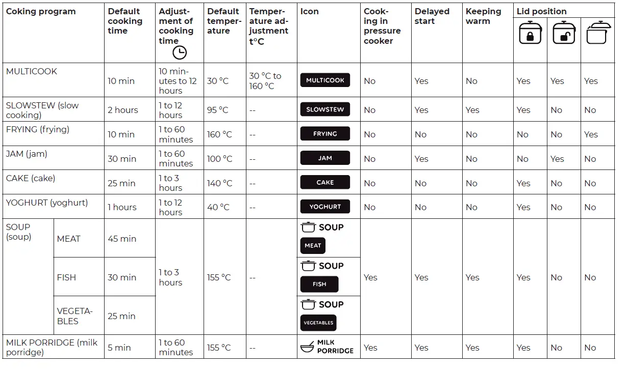 SIGURO-SGR-MP-X600S-Multifunction-Pressure-Cooker-FIG- (16)