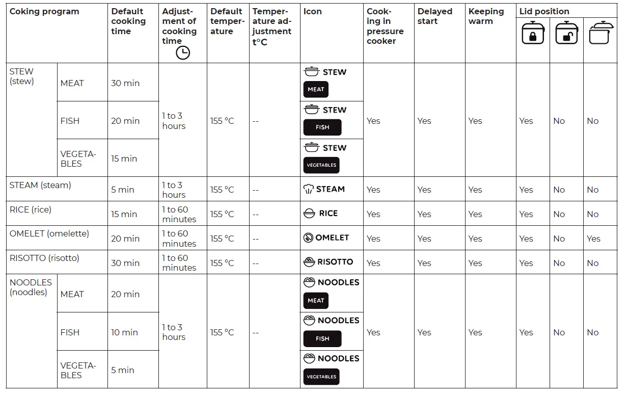 SIGURO-SGR-MP-X600S-Multifunction-Pressure-Cooker-FIG- (17)