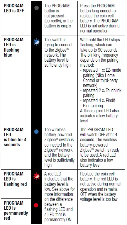 niko-552-720X4-Wireless-Battery-Powered-Switch- (18)
