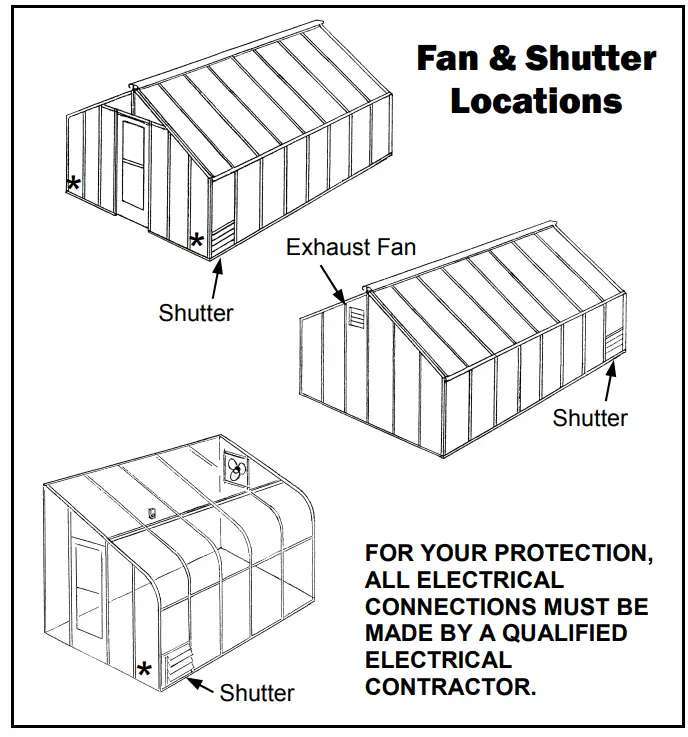 Charley s Greenhouse Garden Fan Ventilation Systems - Figure 2