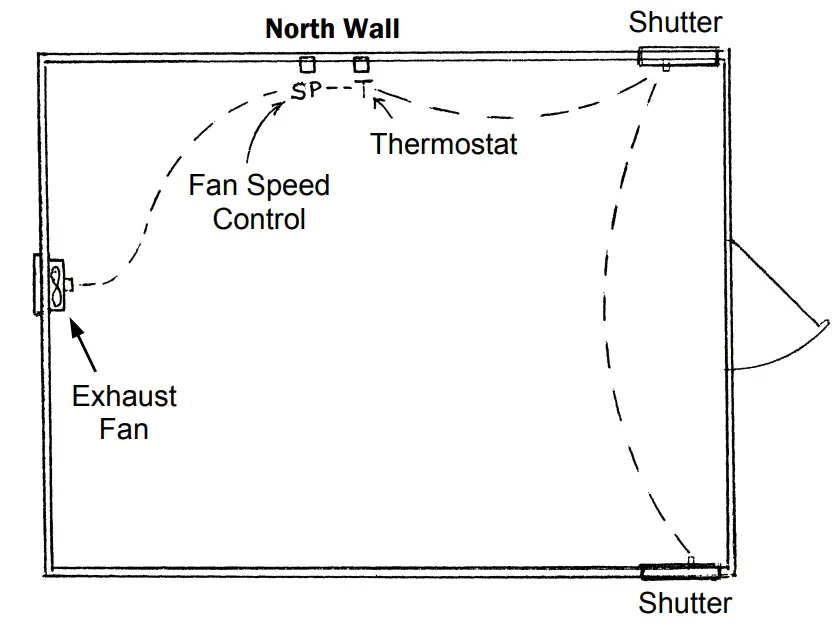 Charley s Greenhouse Garden Fan Ventilation Systems - Figure 3
