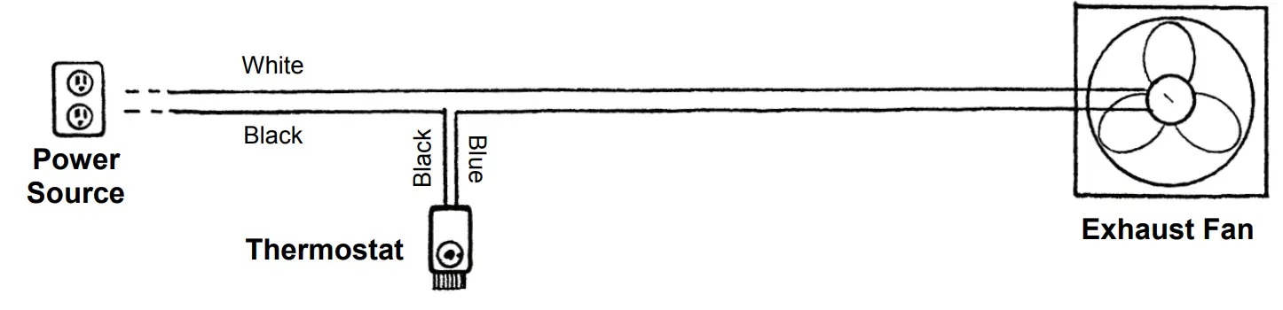 Charley s Greenhouse Garden Fan Ventilation Systems - Figure 4