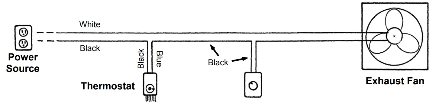 Charley s Greenhouse Garden Fan Ventilation Systems - Figure 5