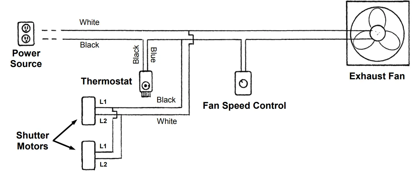 Charley s Greenhouse Garden Fan Ventilation Systems - Figure 6