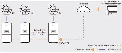 Solis-S3-WIFI-ST-External-WiFi-Data-Logger-for-Remote-System-Monitoring-FIG-6