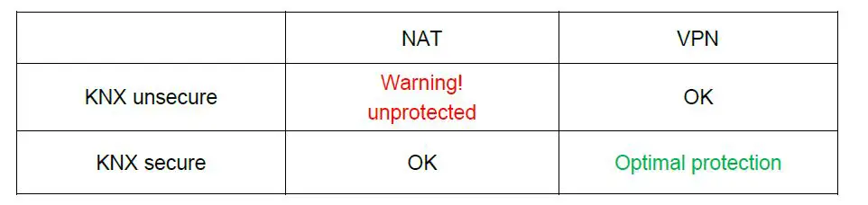 hager TYFS120 IP Gateway-fig-17