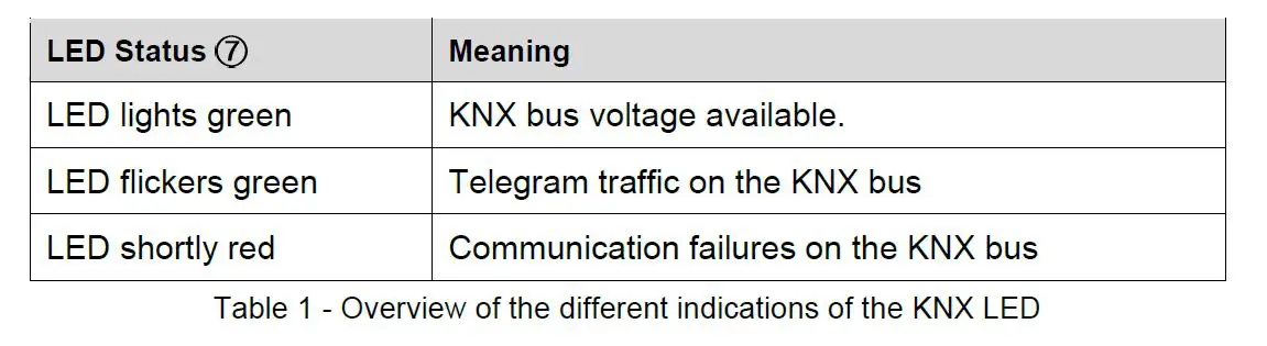 hager TYFS120 IP Gateway-fig-4