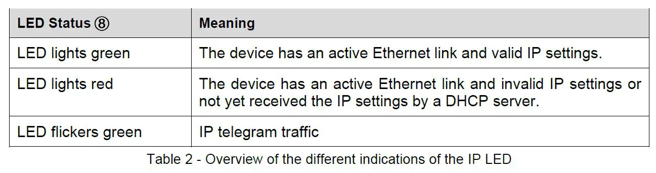 hager TYFS120 IP Gateway-fig-5