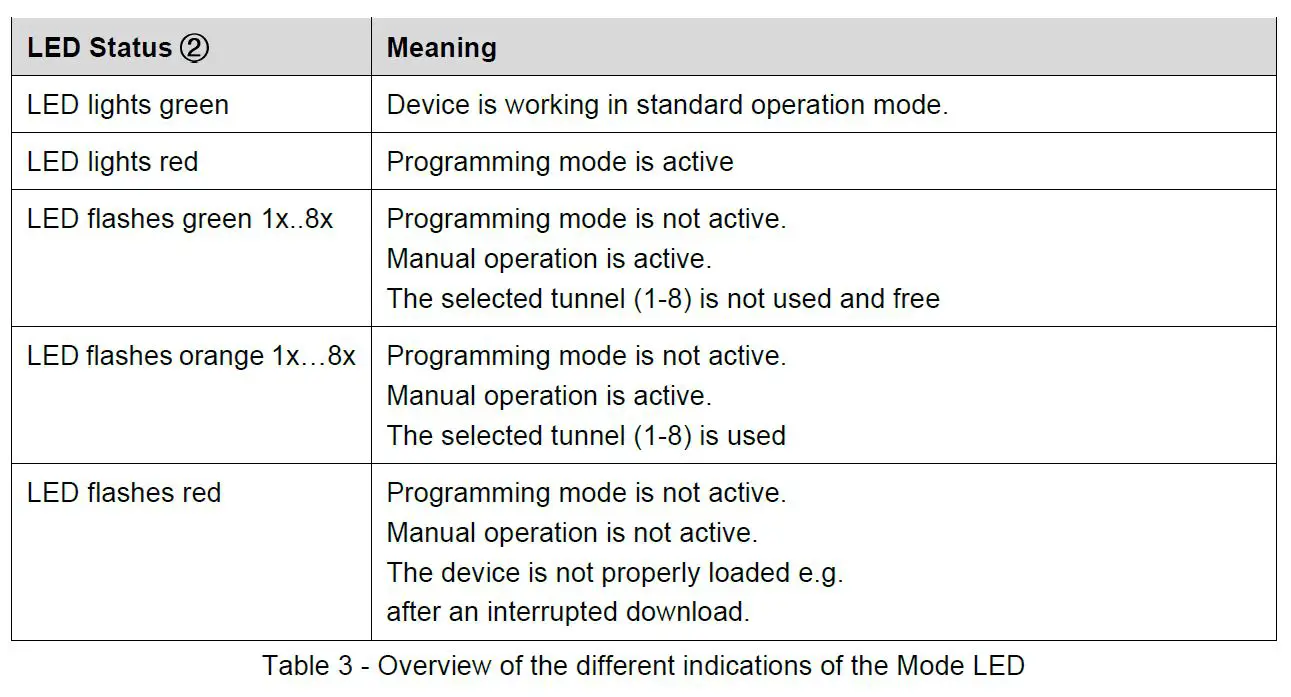 hager TYFS120 IP Gateway-fig-6